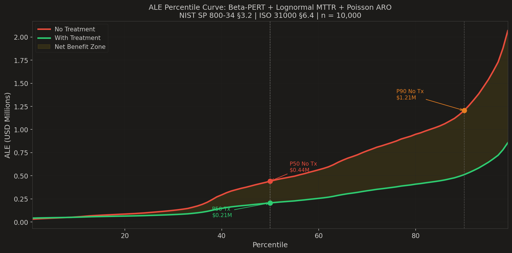 Why BCMS fails when nobody quantifies the cost of one bad day